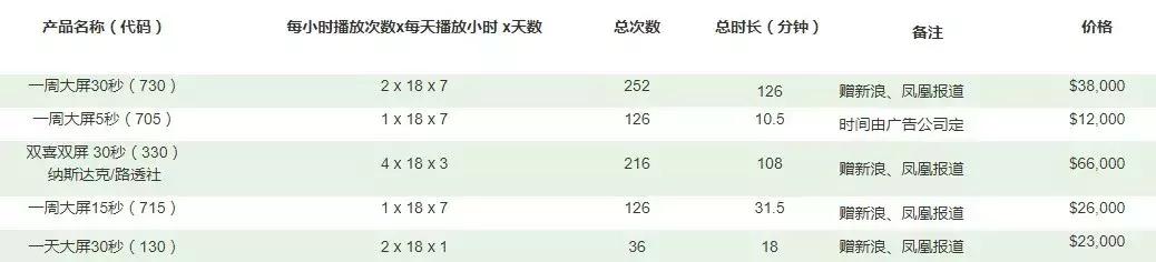 电商法实施后微商第一案,电商法后微商现状