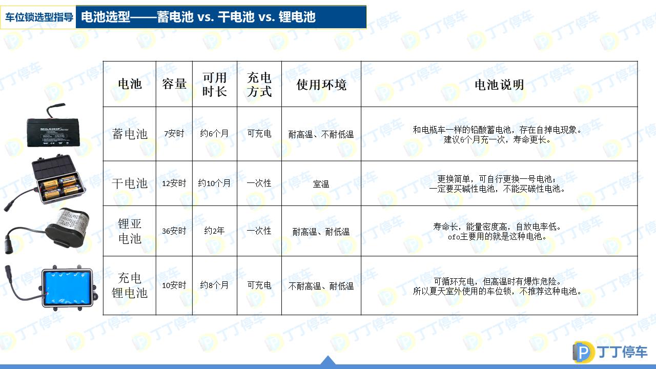 车位锁选型大全,车位锁的选型图解