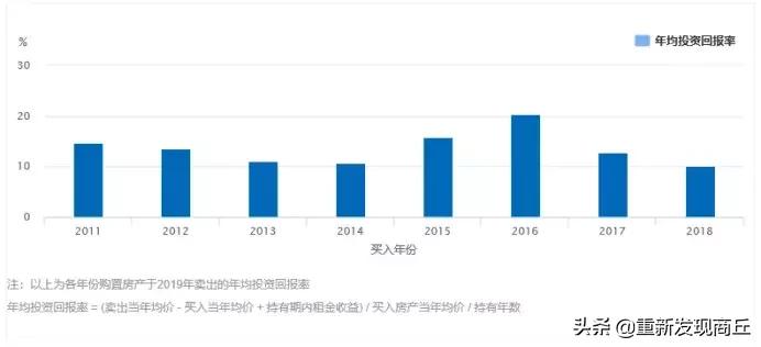 商丘睢阳区房价一览表,商丘市房价排名一览表