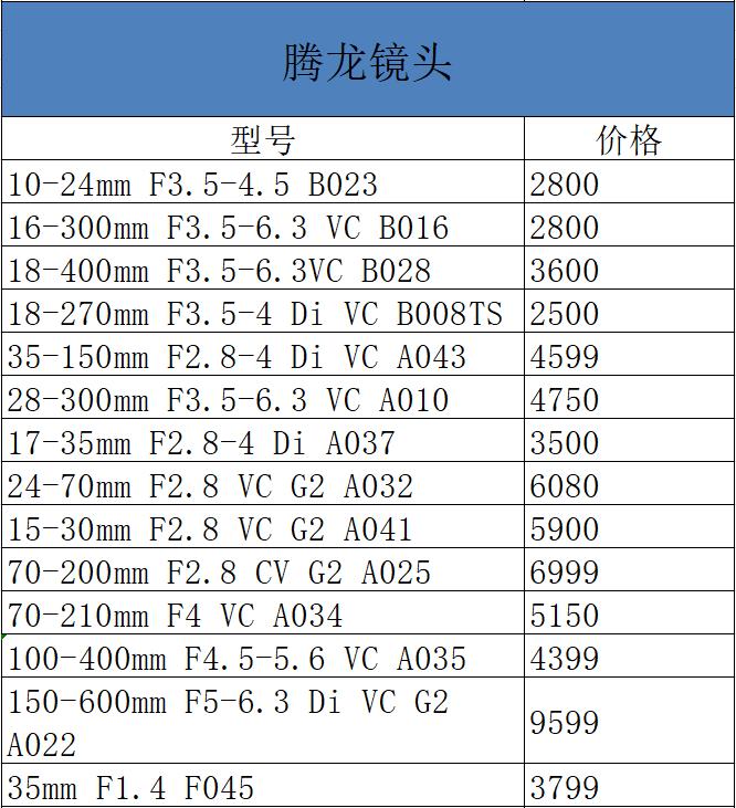 佳能5ds销量,佳能5ds相机值得购买吗