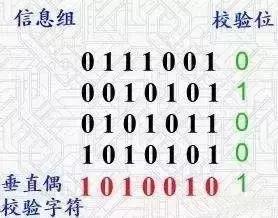 rs232与rs485的通讯协议,如何区别rs485与rs232的串口