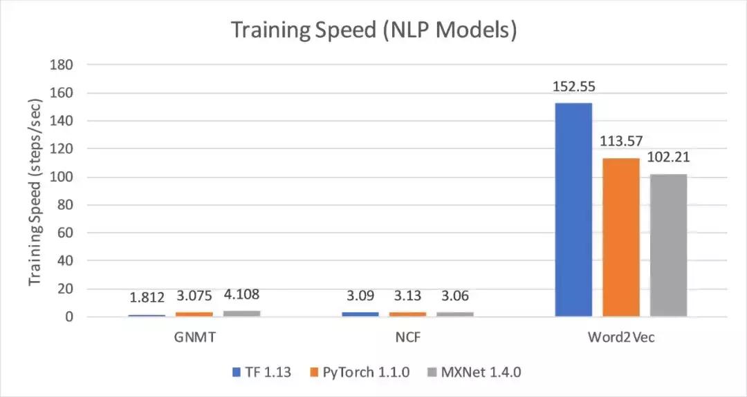 2万元煤气灶TitanRTX做深度学习？机器之心为读者做了个评测