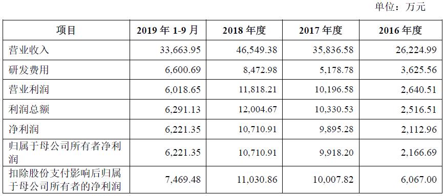 光云科技阿里云,光云科技跨境电商