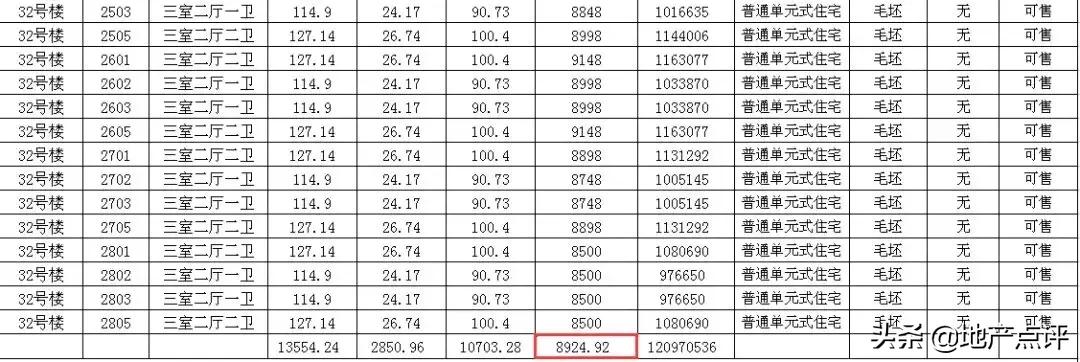 中海城南公馆二期南京,中海城南公馆有新开盘的吗