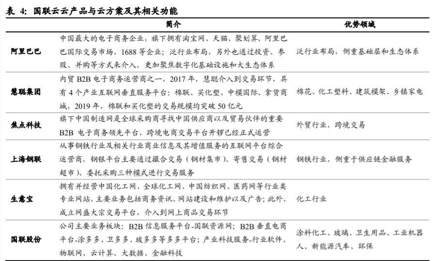 国联股份技术面,中国国联股份深度分析