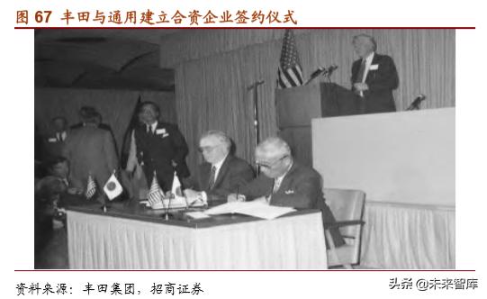 丰田经营之道,丰田之道