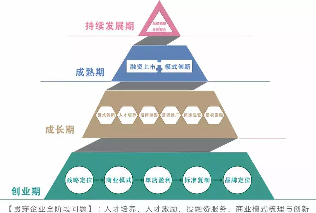新连锁变革之万利连锁,万利连锁