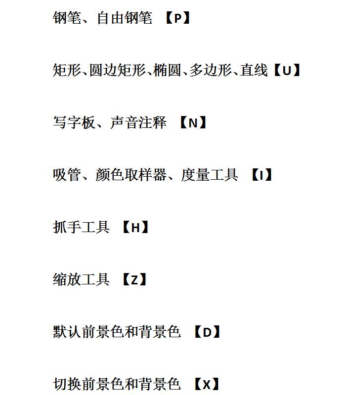 ps常用快捷键大全帮助快速学成,ps中alt+delete是什么快捷键