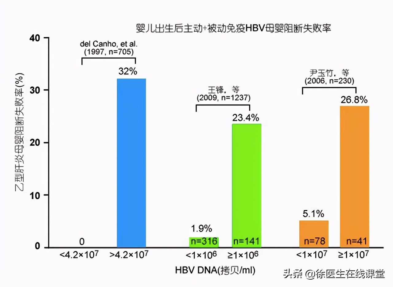 乙肝病毒会在物品上存活多久,乙肝携带自然转阴后需要打疫苗吗