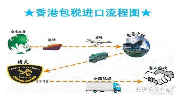 化妆品清关需要什么证件,化妆品进口清关操作具体流程
