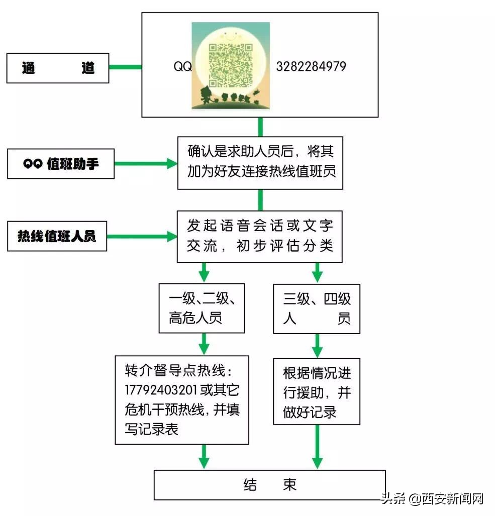 西安高校现状,疫情下的大学校园最炫民族风