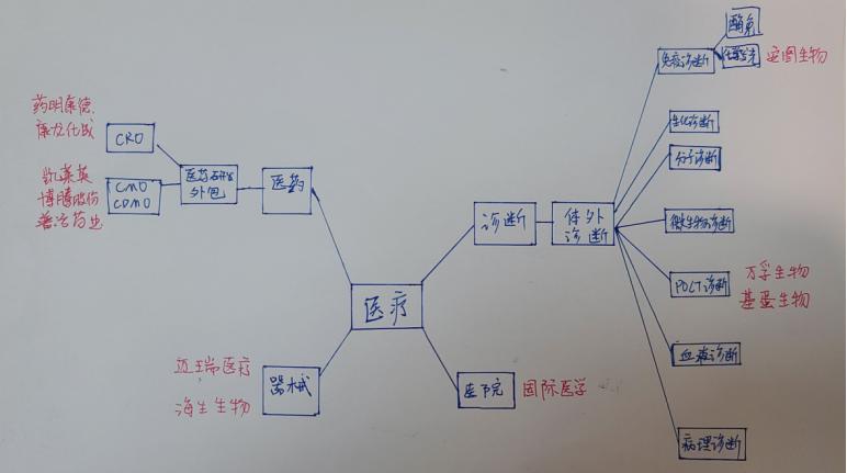 crocmocdmo优势,临床cro和cdmo谁更有前景