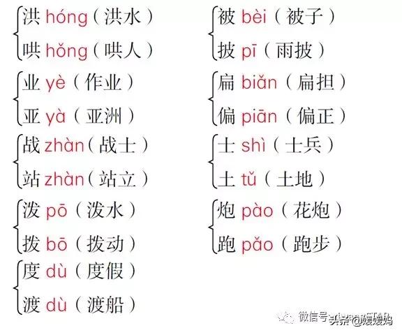部编版四年级上册语文期末知识点,人教版2021二年级语文期末必考题