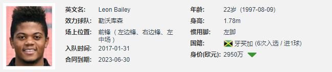 莱昂贝利阿斯顿维拉,莱昂贝利