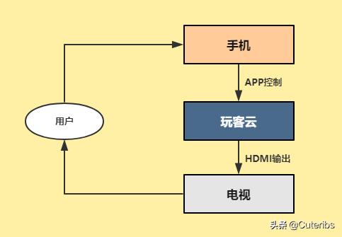 玩客云刷nas私有云,最好用且便宜的nas玩客云