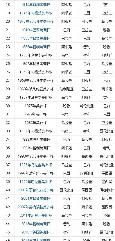 内马尔和潘帕斯,天才对决