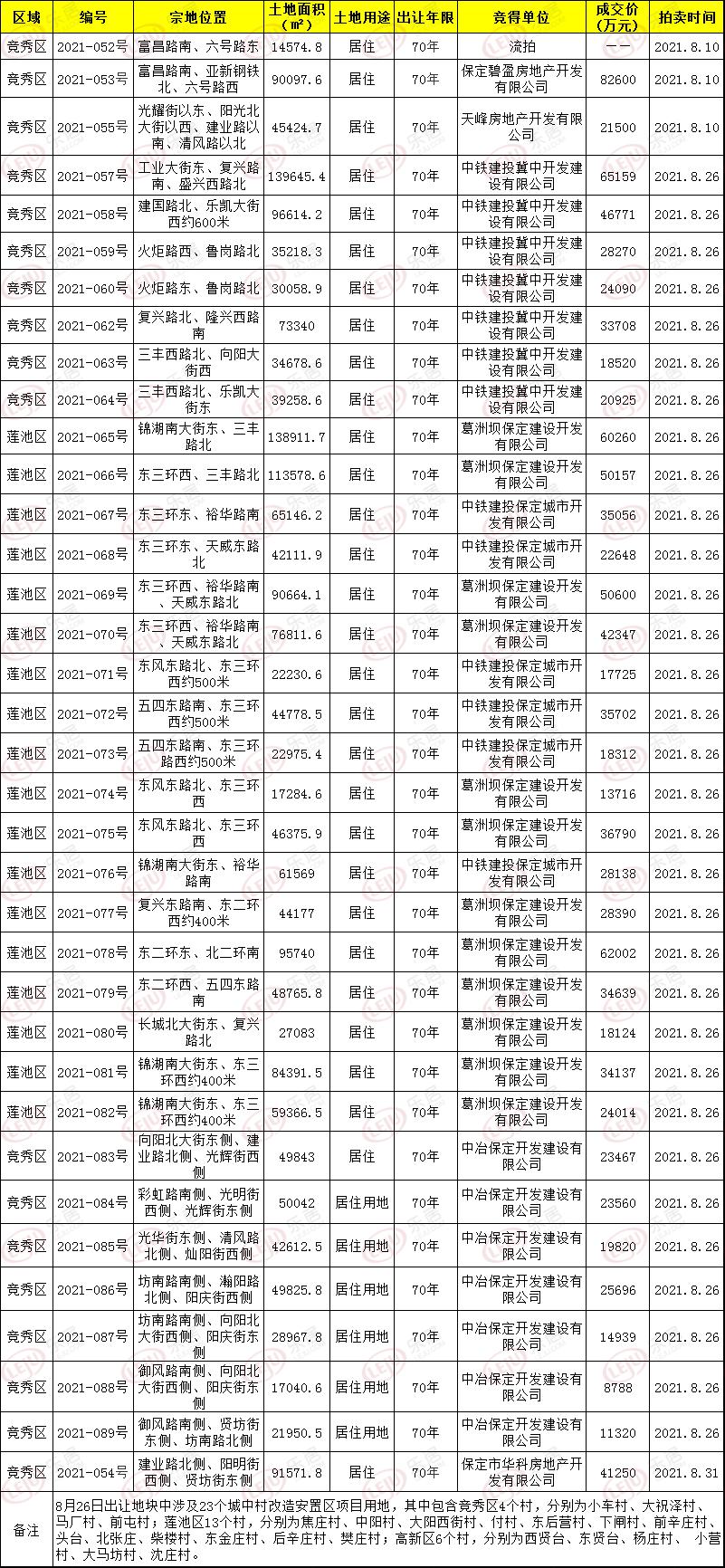 2024年保定房地产走势,保定房地产3月份市场情况