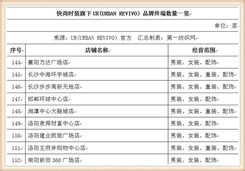 比音勒芬368万战投“中国版ZARA”UR，高尔夫服饰龙头分羹快时尚