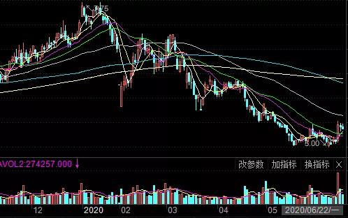 成都蓝光地产最新事件,蓝光地产最新事件成都