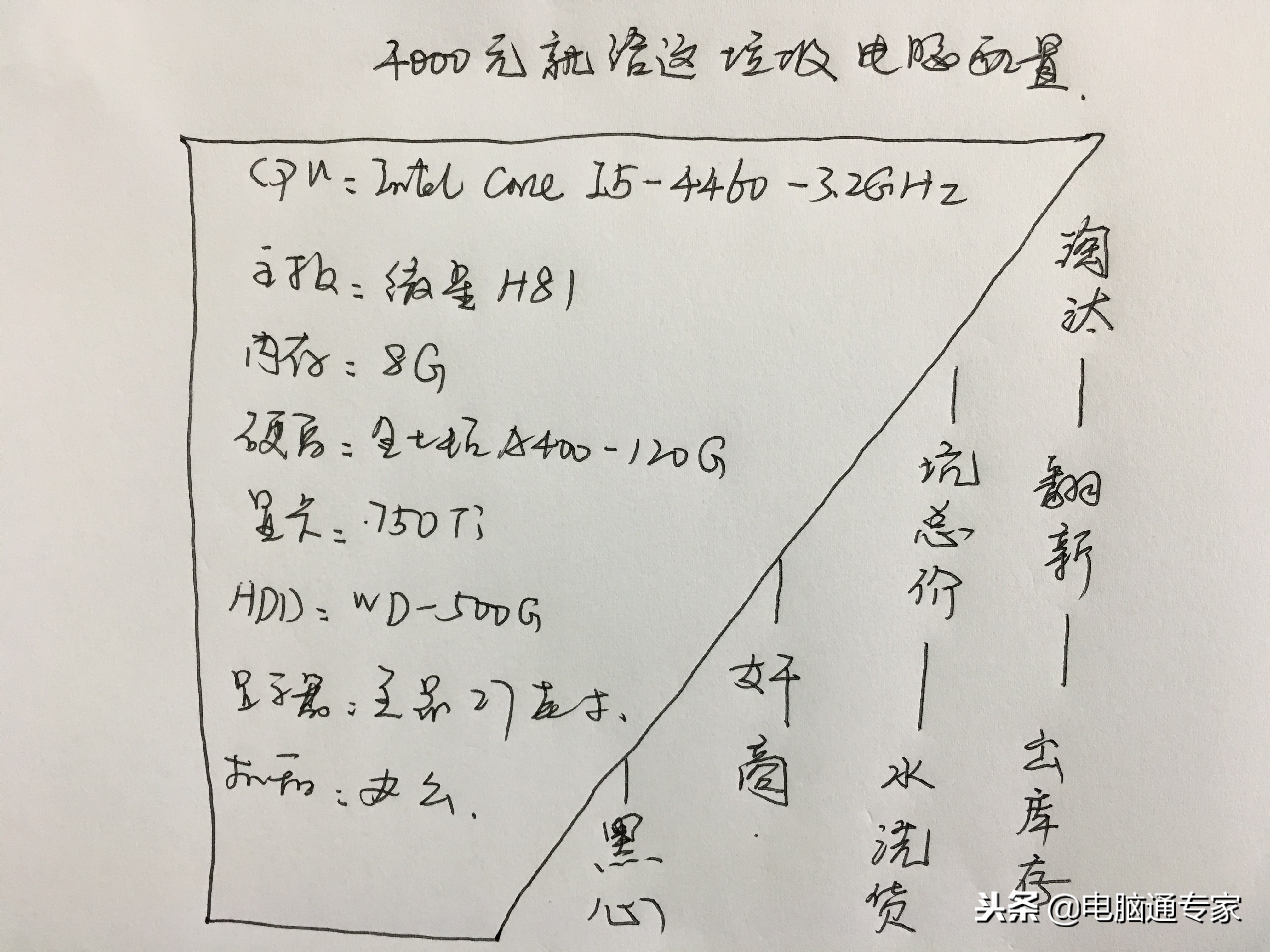 这电脑奸商是出库存的节奏啊，这电脑组装到手就已经淘汰许久了！
