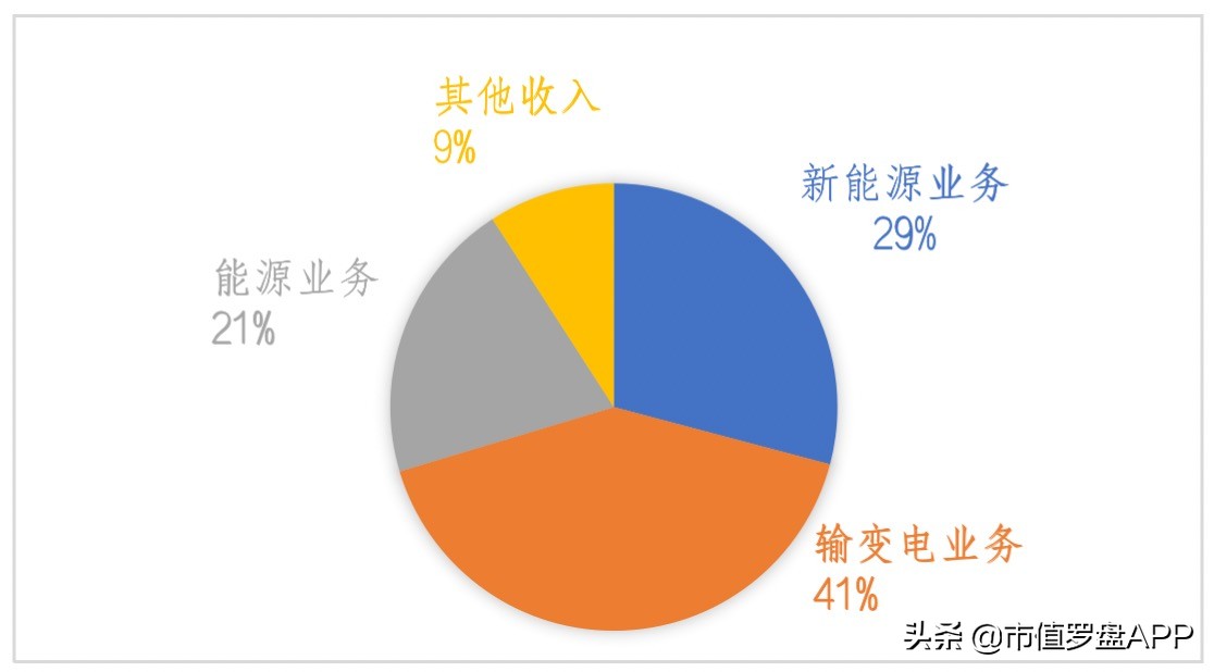 特变电工:年内涨幅189.48%,究竟是凭运气还是靠实力