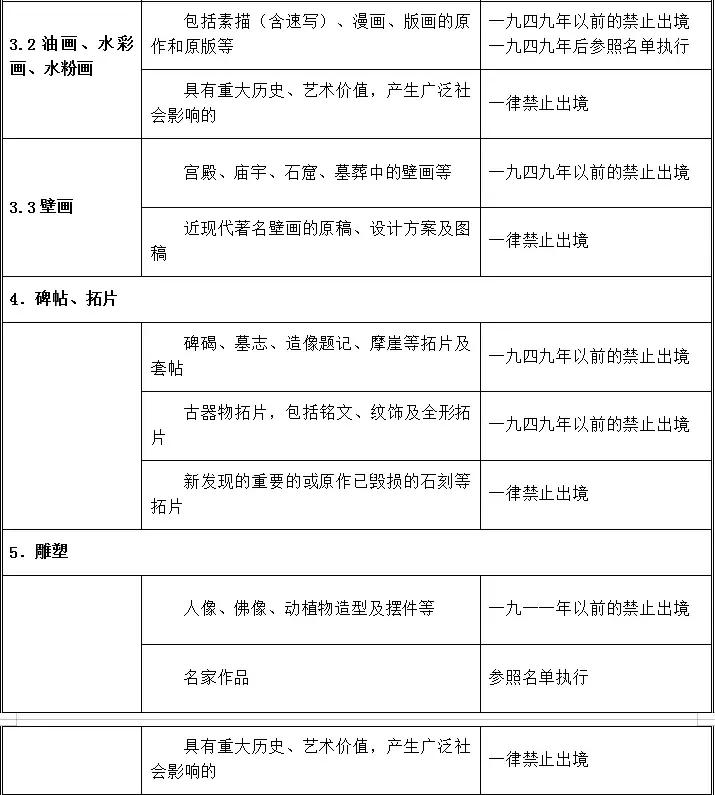 携带回国物品的海关规定,出境带书画有要求吗