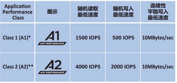 存储卡怎么选容量,存储卡哪一个好