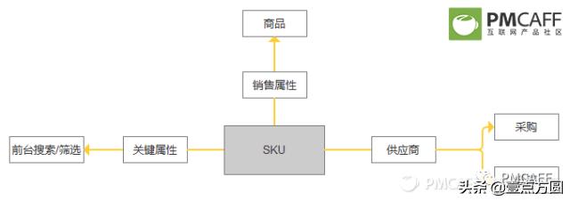 产品派后台支付系统,电商产品设计流程及思路