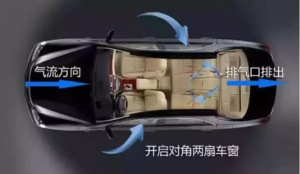 开窗风噪大，不开又太闷！90%的人都不会正确使用车窗
