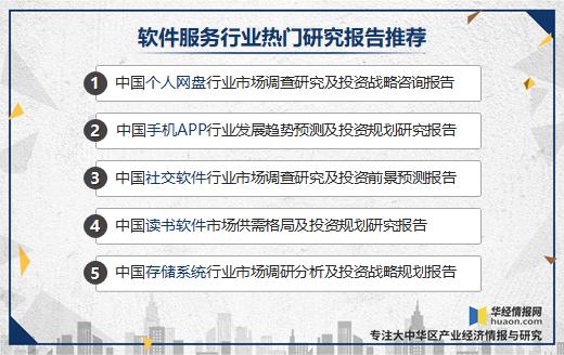 2020年个人网盘行业现状及趋势，安全性和可靠性成行业焦点