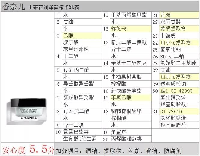 香奈儿山茶花保湿乳霜适用肤质,香奈儿山茶花保湿乳霜真假辨别