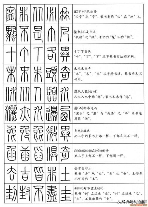 小篆基础入门识篆字,不识汉字怎么办