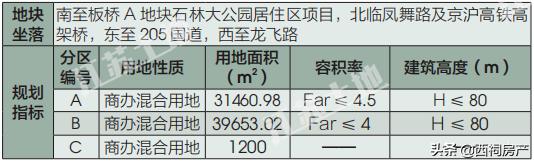 南京雨花台区2024土地招商推介会,雨花台区签约29个项目