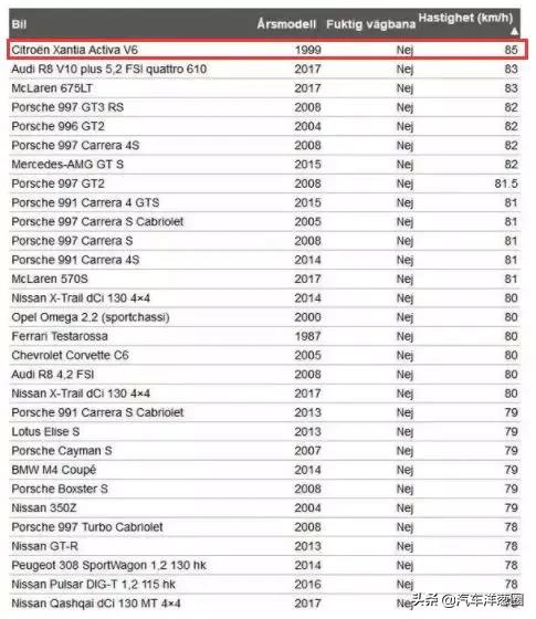 20年底盘冠军,保时捷都打不过它,如今月销236台,已活成限量版