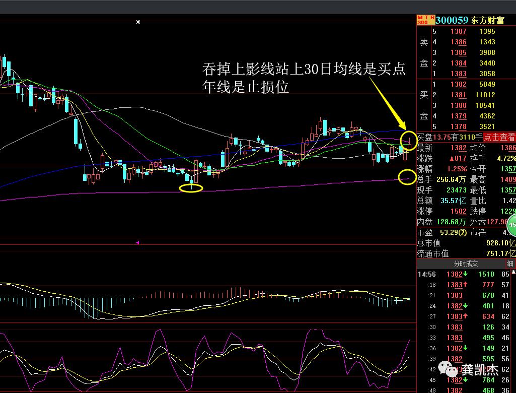 最基本的炒股知识,炒股新手入门知识