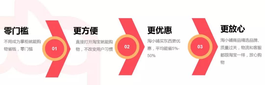 淘小铺有哪些重要点,淘小铺是什么