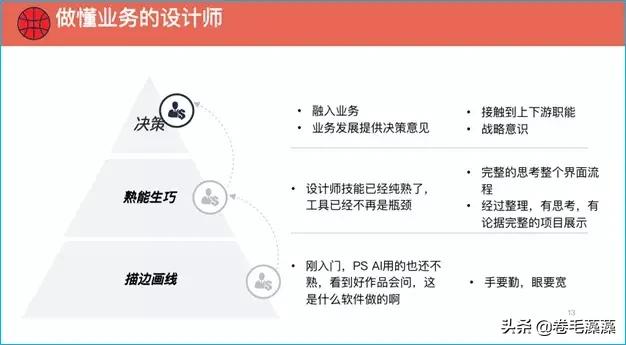 互联网用户研究怎么做,互联网用户研究是啥