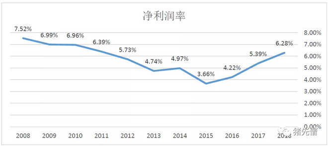 永辉超市投资报告,永辉超市估值分析