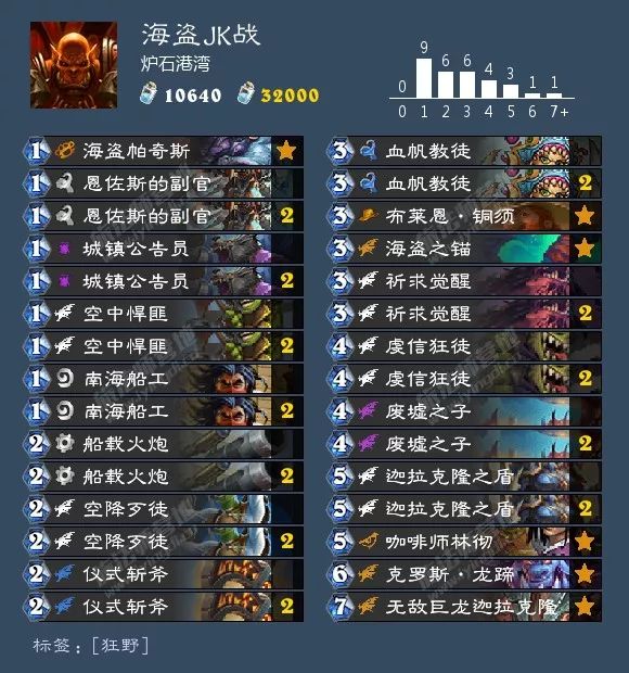 2021炉石酒馆战棋卡组图鉴,炉石传说酒馆战棋卡组视频