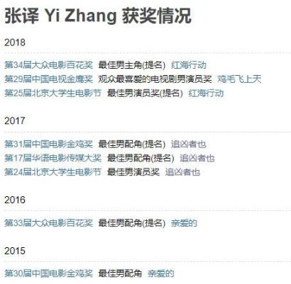 一线城市上班族平均收入,一线城市白领工资水平