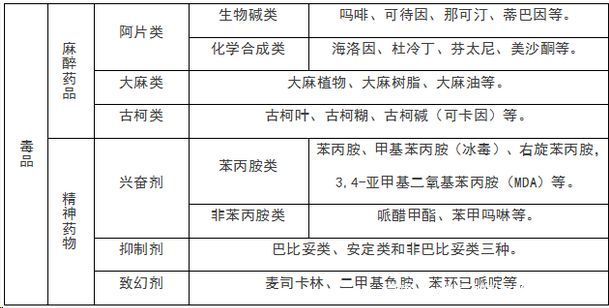 女性警惕这几类药品,女生要提防最常见的药