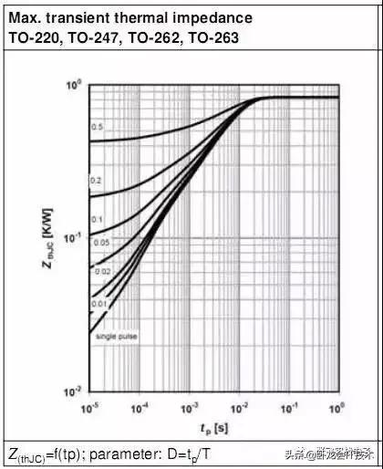 深度讲解mos管规格书,mosfetdatasheet