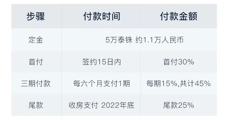 泰国高端海景公寓200米到海边,泰国海边公寓长租价格