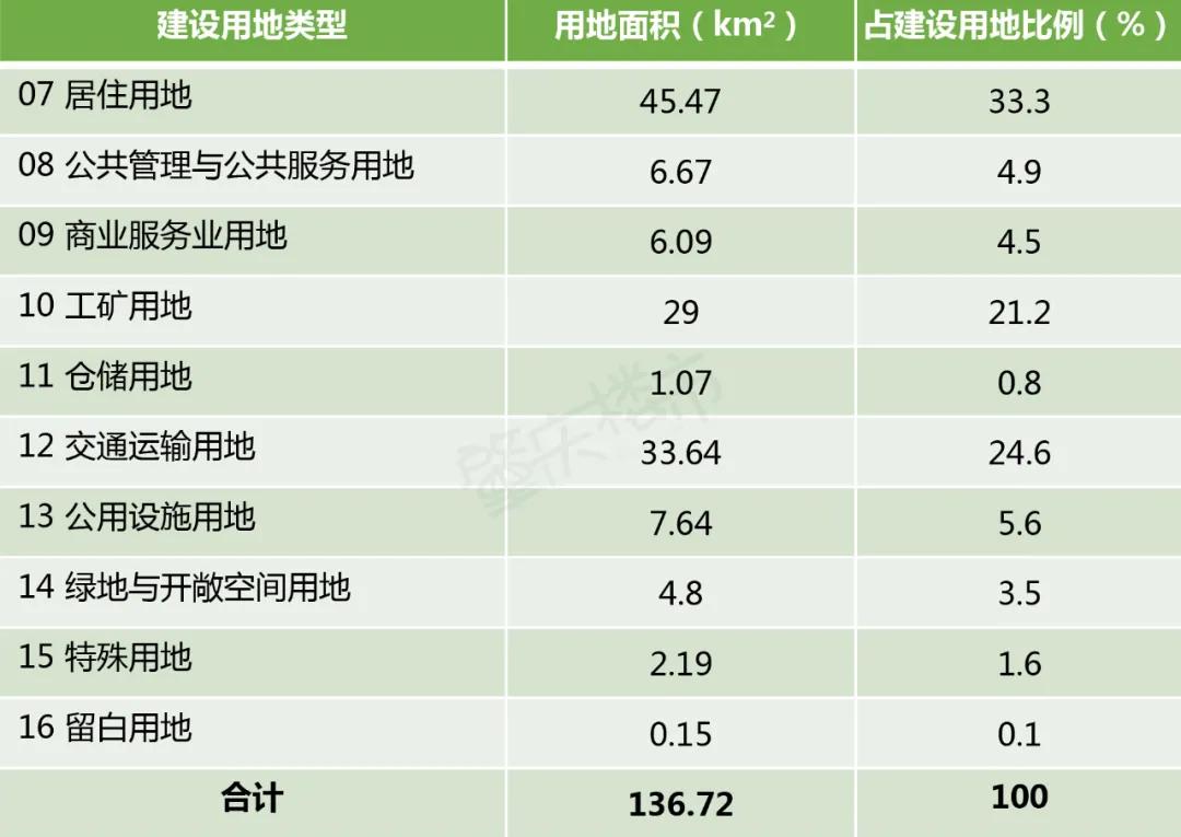 广东四会城市未来规划图,四会大湾区规划图