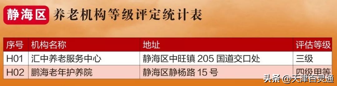 天津市养老院及地址,天津最好养老院在哪