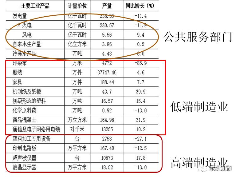 汕头工业怎么样,汕头工业文化发展历程