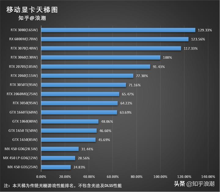2021轻薄笔记本电脑推荐,性价比高的轻薄笔记本电脑2021