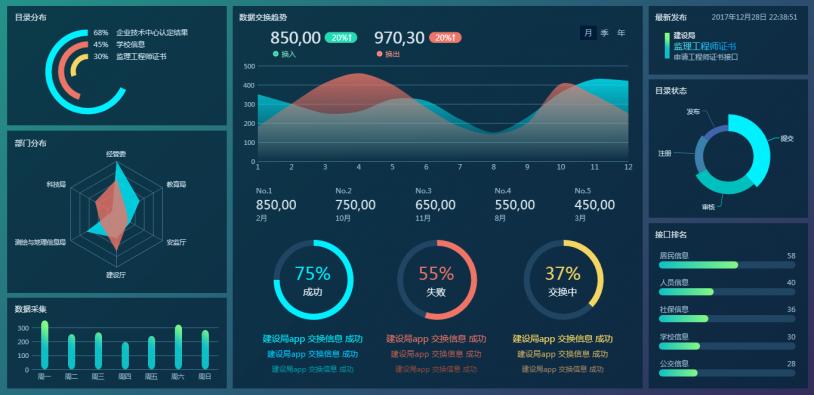 免费数据可视化工具软件,数据大屏可视化工具