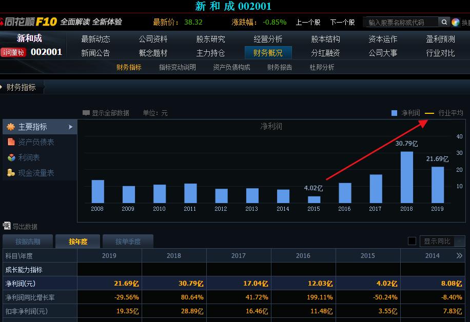 5年前买一万股茅台股票,5年前买入10万腾讯股票现在值多少