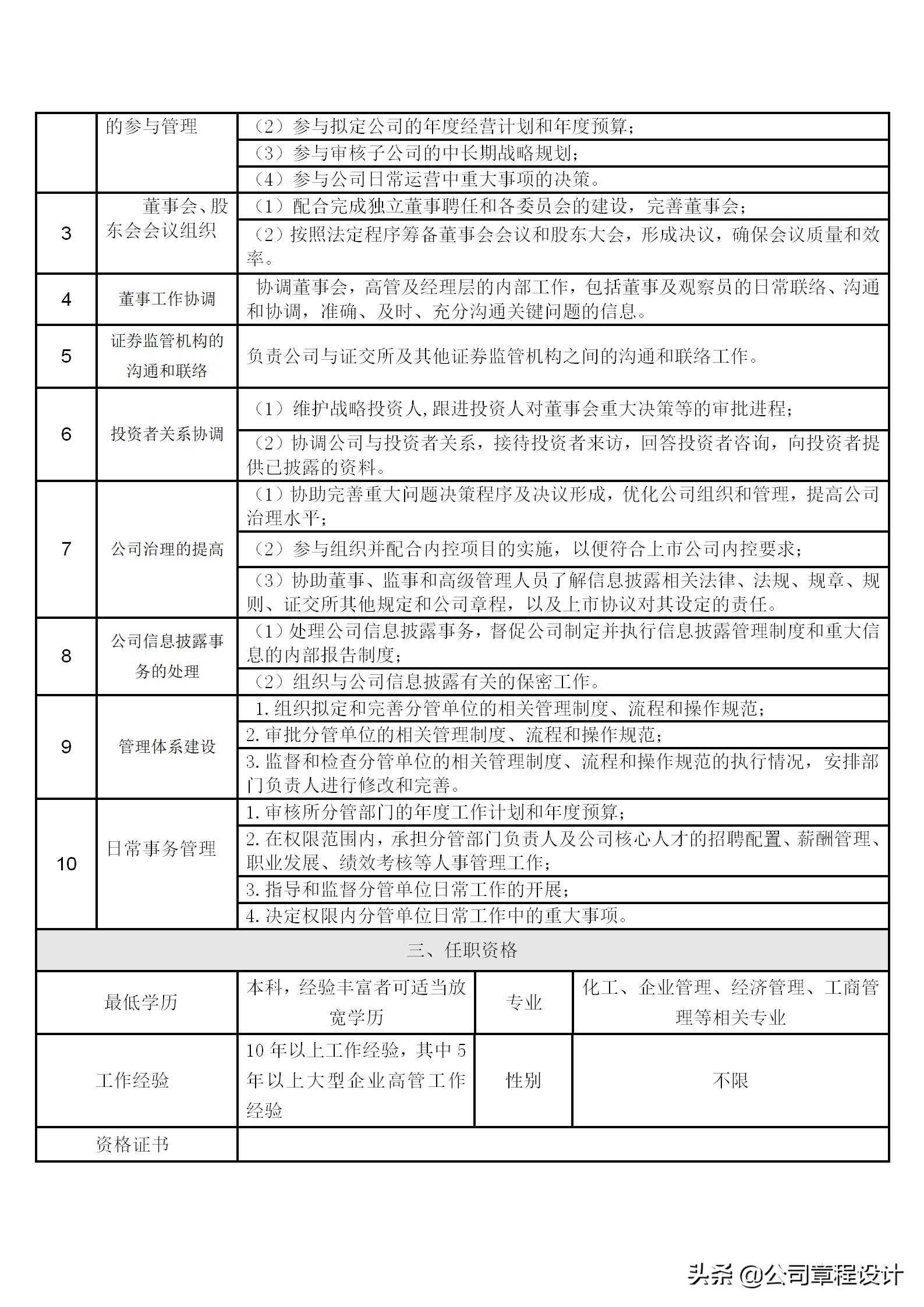 高管岗位职责表,企业高管岗位责任制